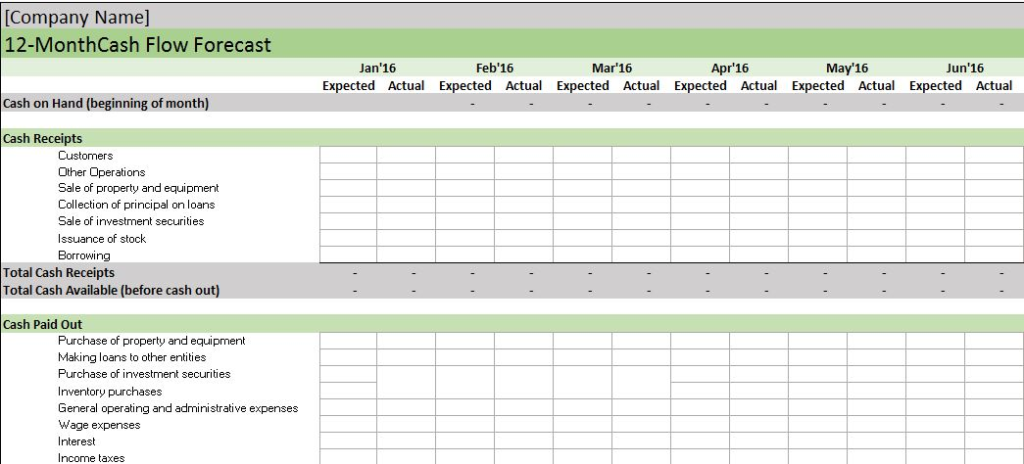 Expect actual. Cash Flow excel шаблон. Actual Cash Flow. Excel Table for Expenses. Шаблон денежного потока в excel.