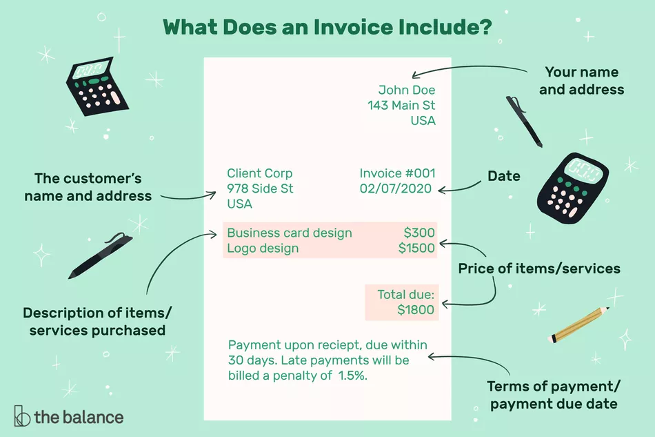 What does an Invoice Include