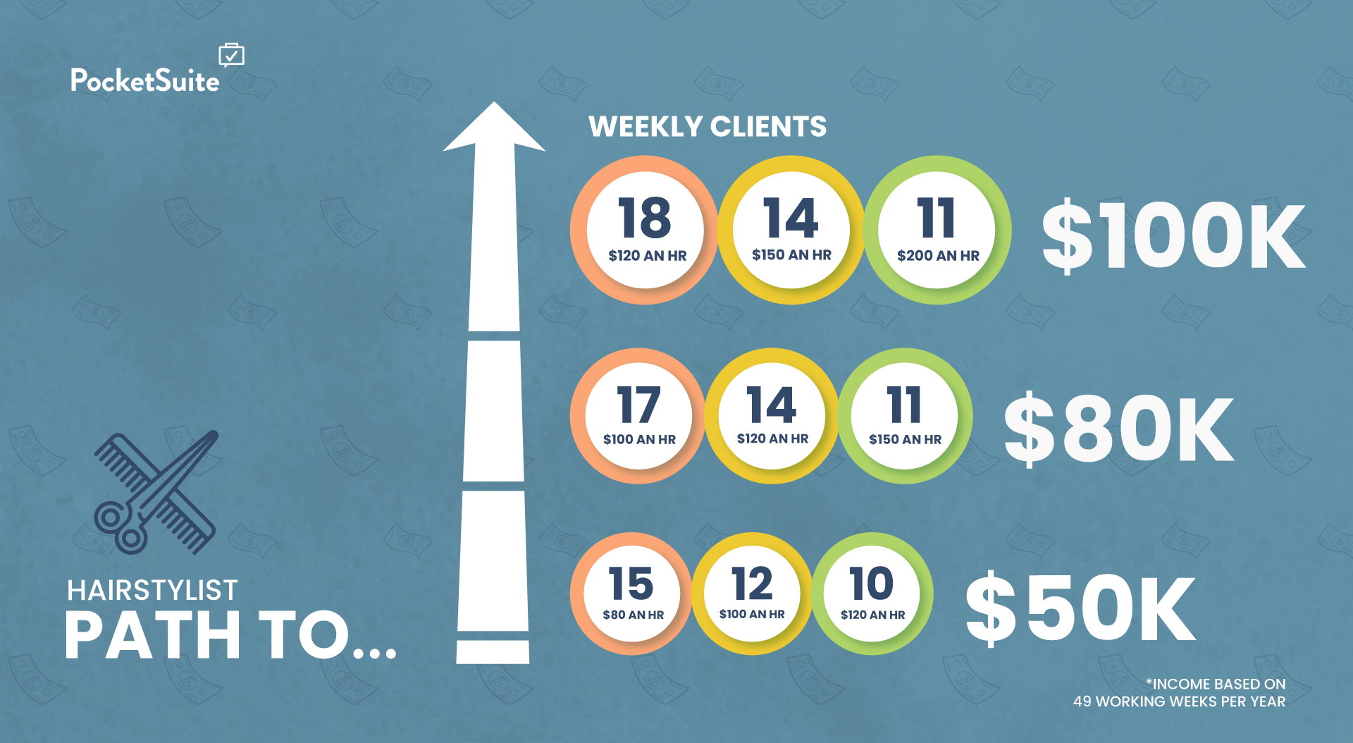 How to Make 100k+ as a Hairstylist